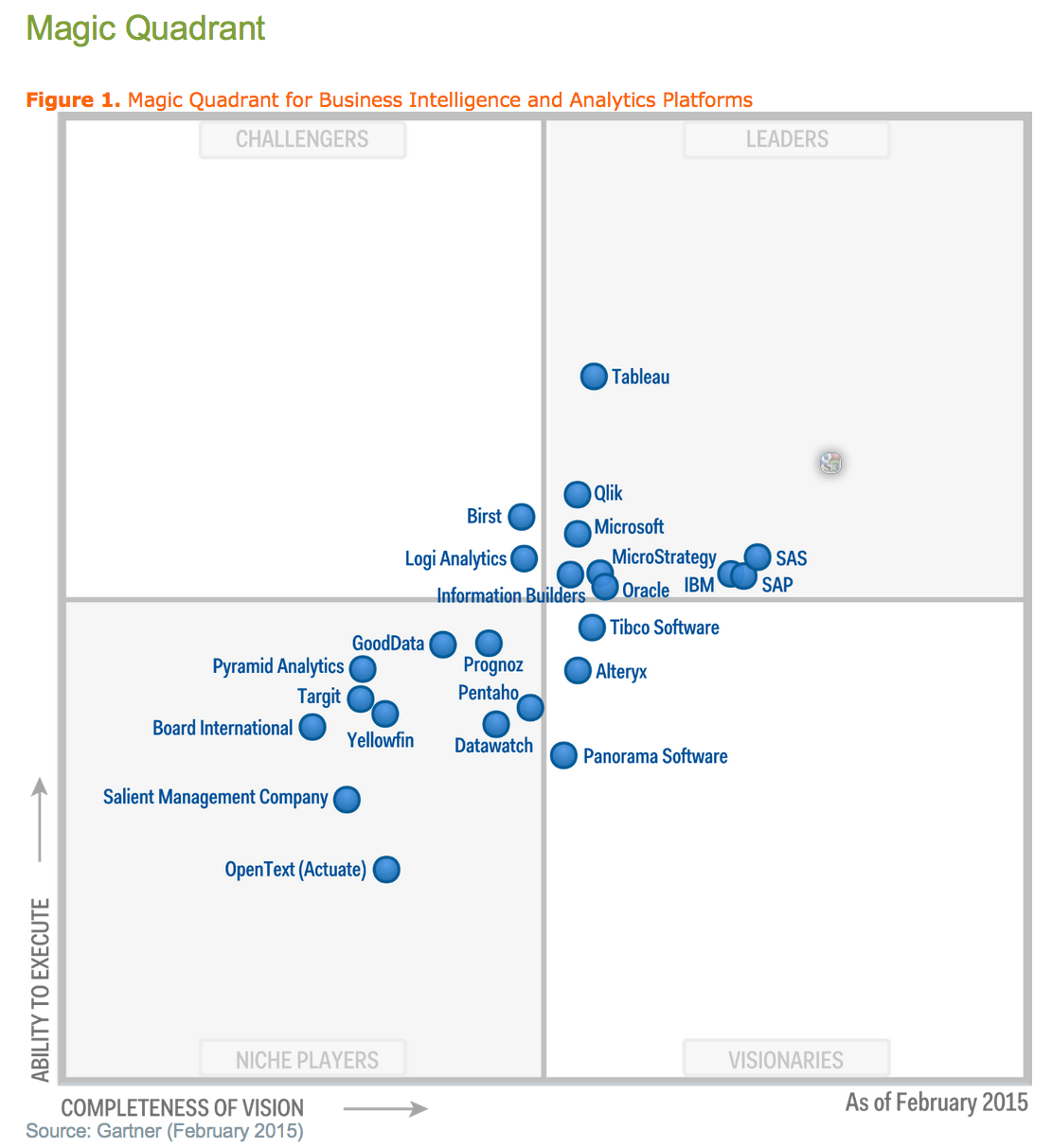 coupa gartner magic quadrant