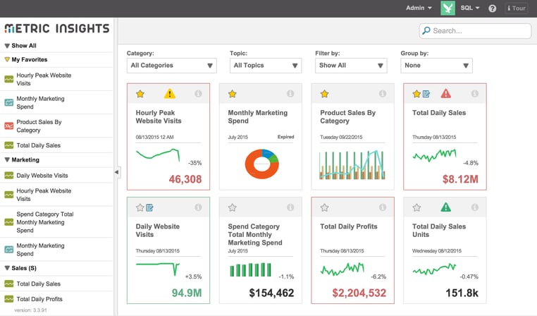 What is the difference between Push intelligence and Business intelligence?