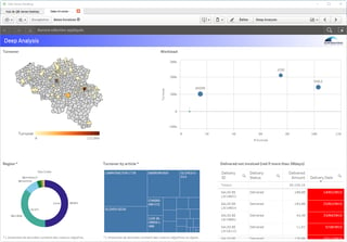 Screenshot_Brainstorming_Qlik Sense.png