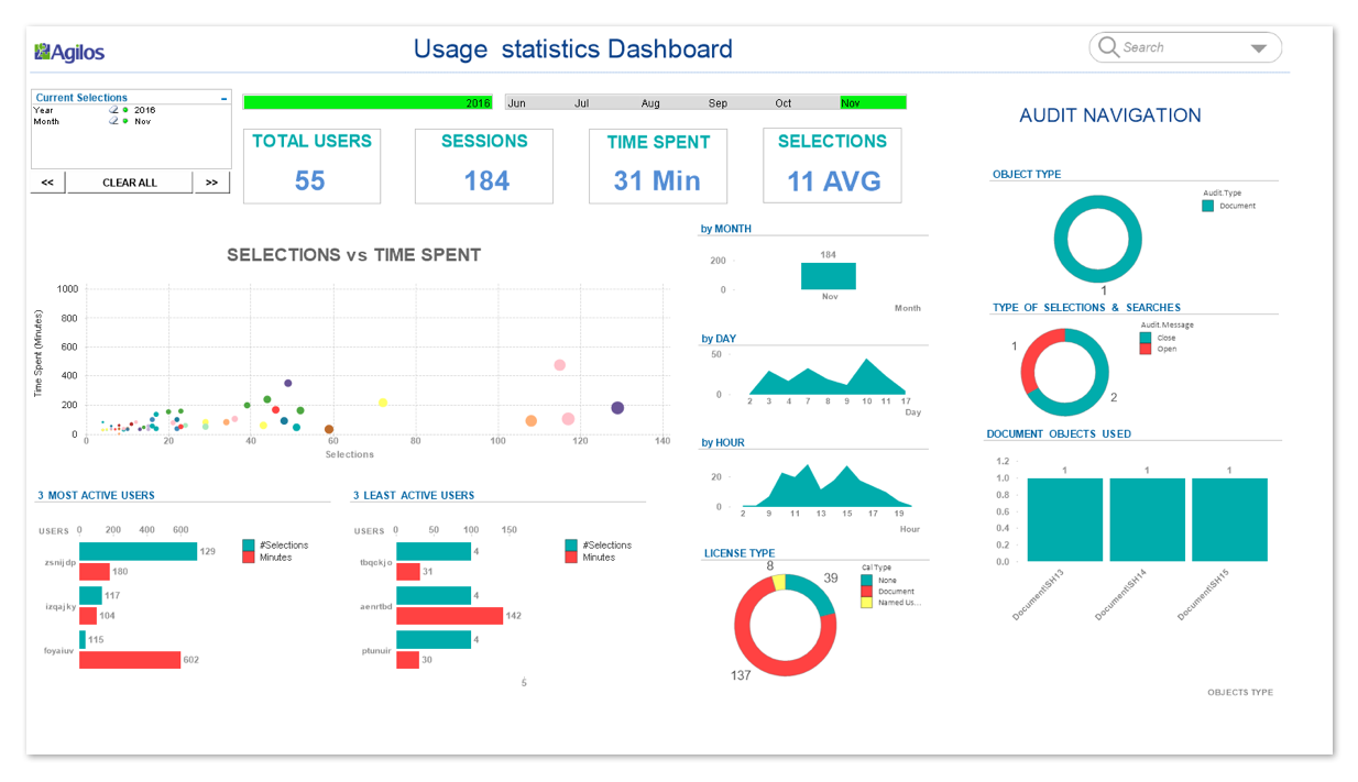 qlikview machine learning