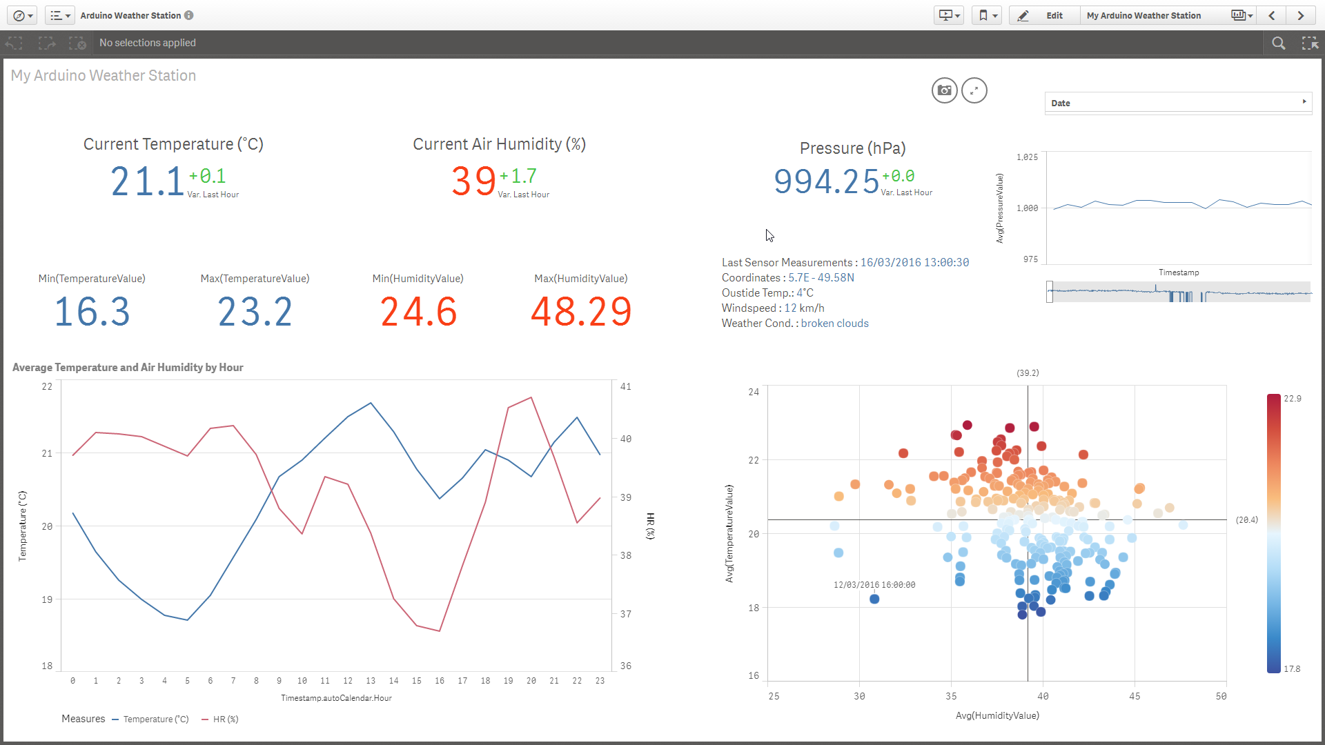 add anychart ti qlik sense desktop