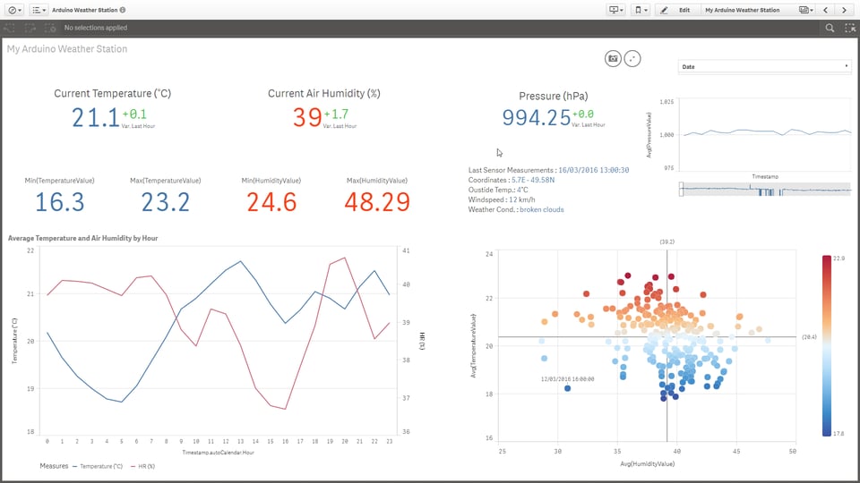 Qlik sense. Qlik sense logo.