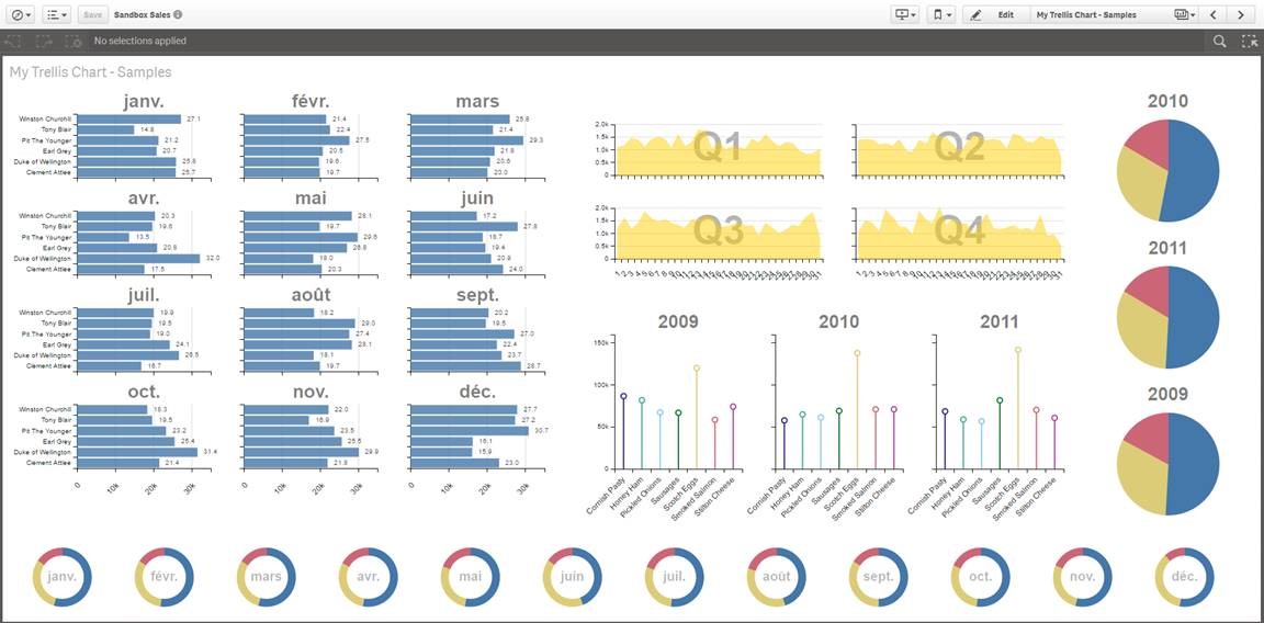 example pie label chart technical âŽœYour site Blog Agilos Tech for key blog